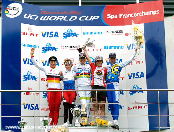 Spa-Francorchamps World Cup