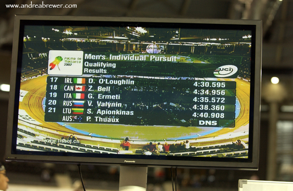 2007 Track World Championships