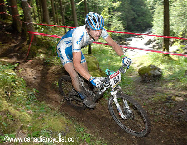 Champéry World Cup