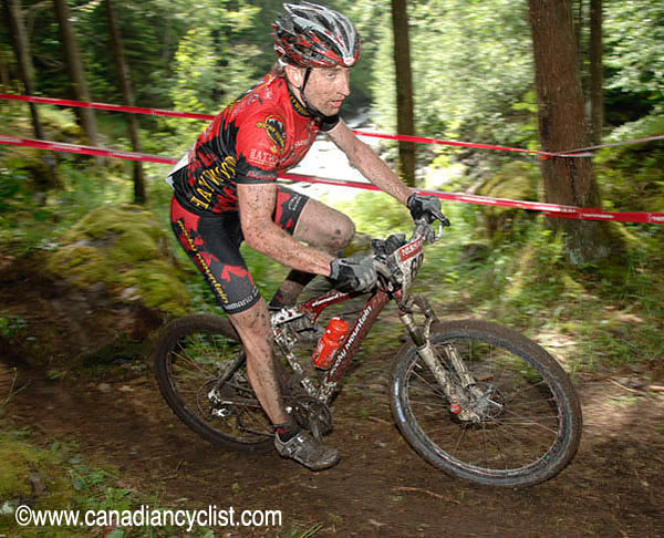 Champéry World Cup