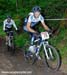 Champéry World Cup