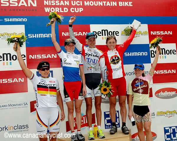 Champéry World Cup