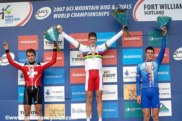 MTB World Championships