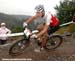 MTB World Championships