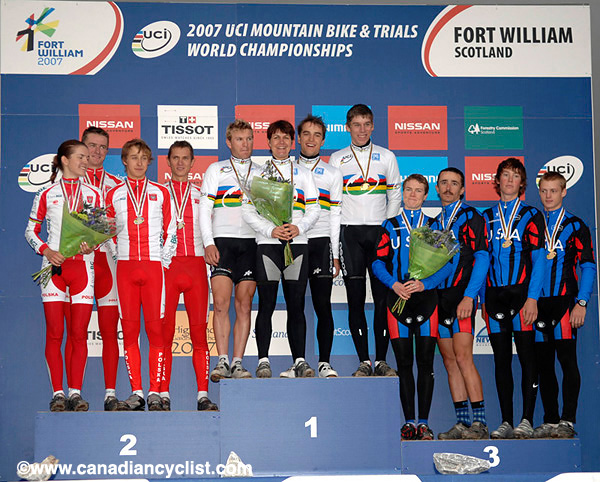 MTB World Championships