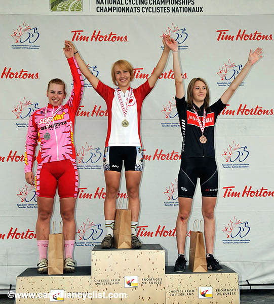 MTB XC Nationals