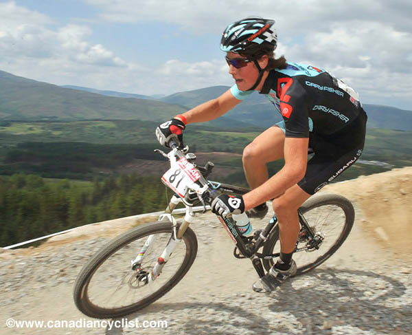 Fort William World Cup