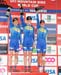 Houffalize World Cup