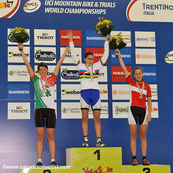 MTB World Championships