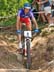 MTB World Championships