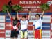 Offenburg World Cup