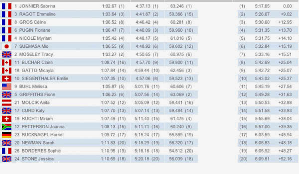 Fort William DH World Cup