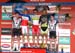 World Cup Champery