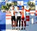 Cyclocross World Championships