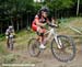 MTB World Championships