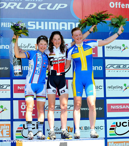 Offenburg World Cup