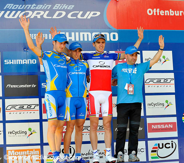 Offenburg World Cup