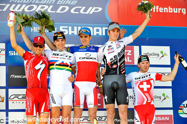 Offenburg World Cup
