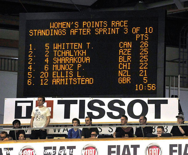 2010 Track World Championships Copenhagen, Denmark