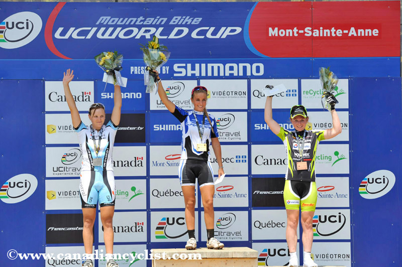 World Cup Mont Ste-Anne