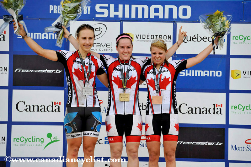 World Cup Mont Ste-Anne