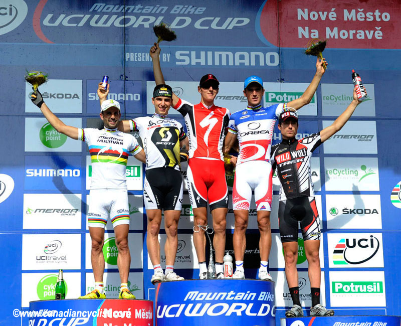 Nove Mesto Na Morave World Cup