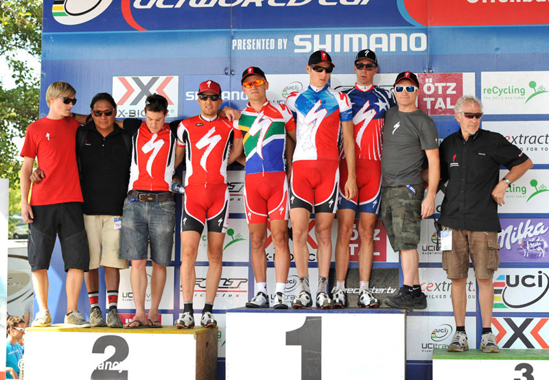 World Cup Offenburg