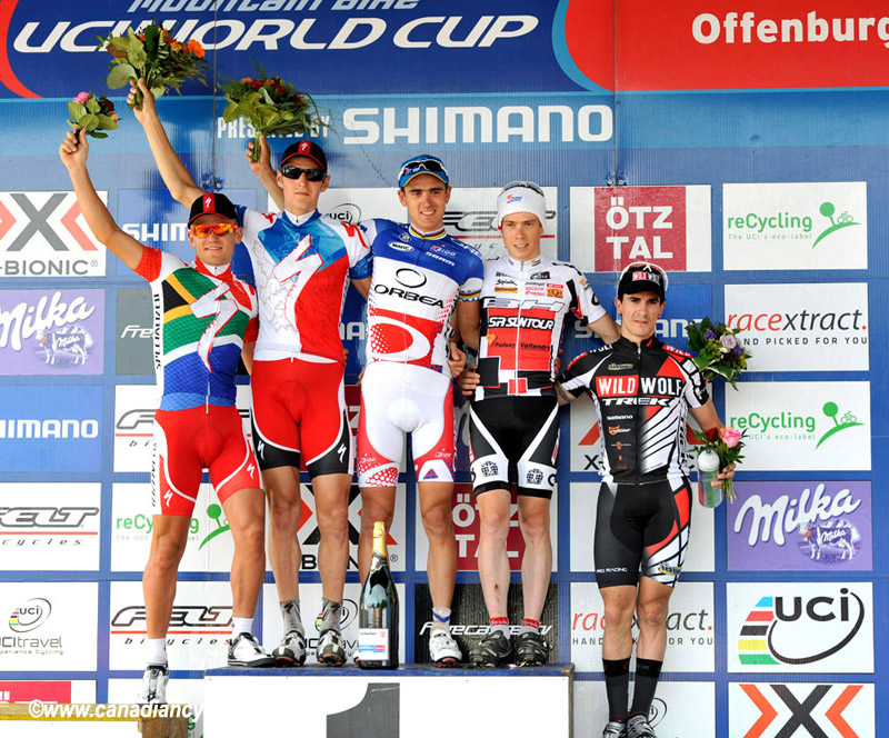 World Cup Offenburg