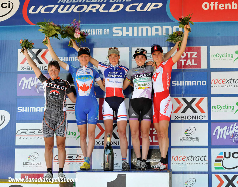 World Cup Offenburg