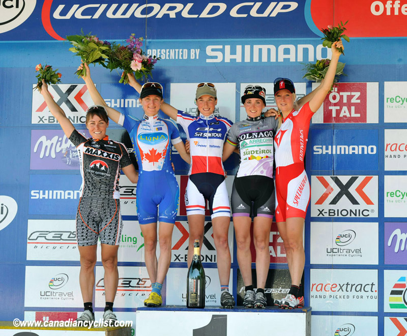 World Cup Offenburg