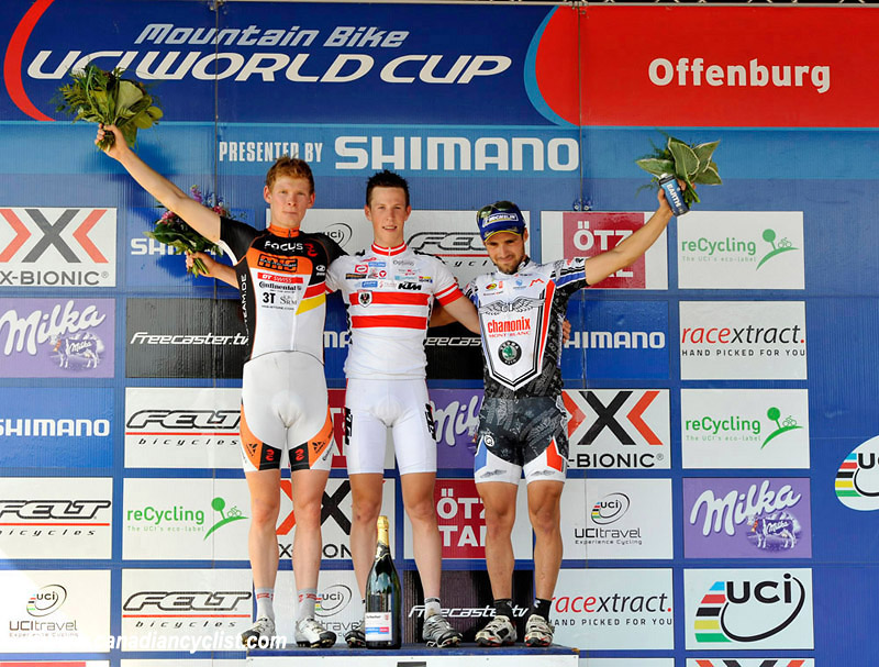 World Cup Offenburg