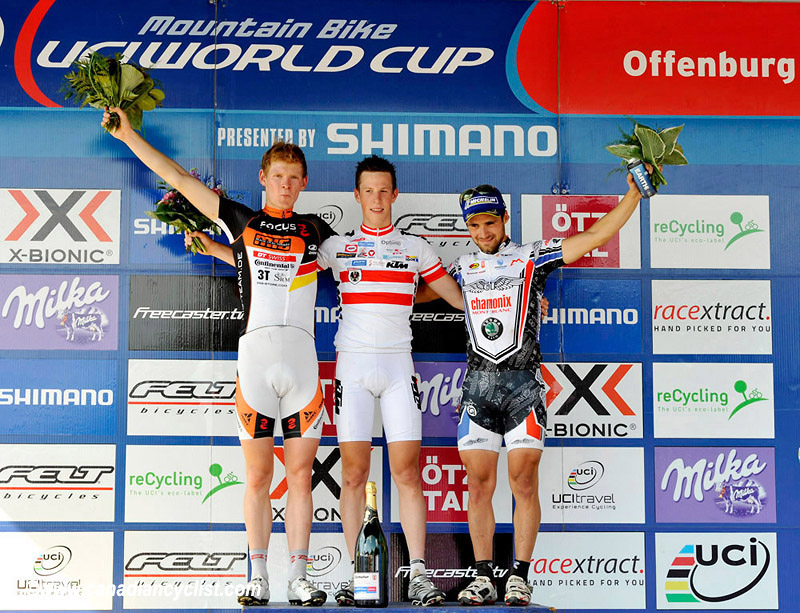 World Cup Offenburg