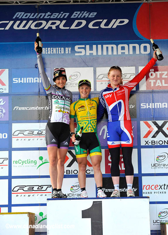 World Cup Offenburg
