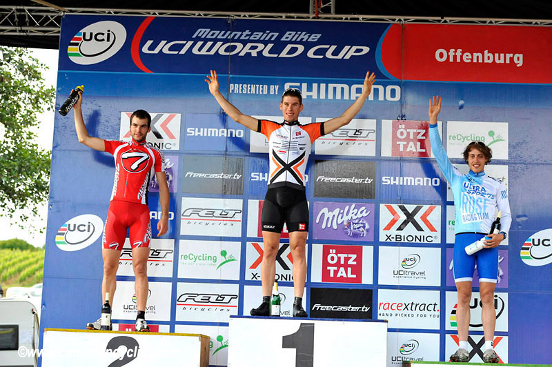 World Cup Offenburg
