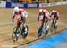 2011 Track World Championships