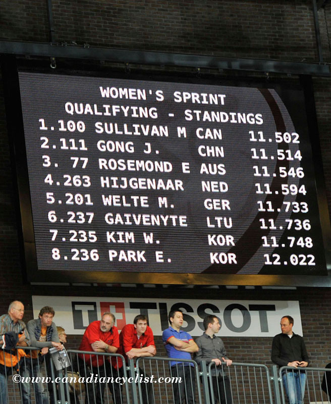 2011 Track World Championships