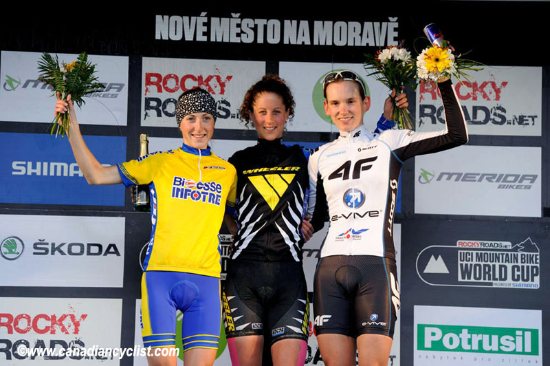Nove Mesto na Morave World Cup