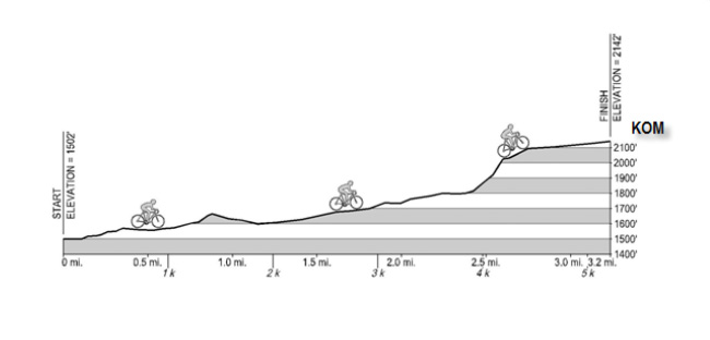 Redlands Bicycle Classic, 2012