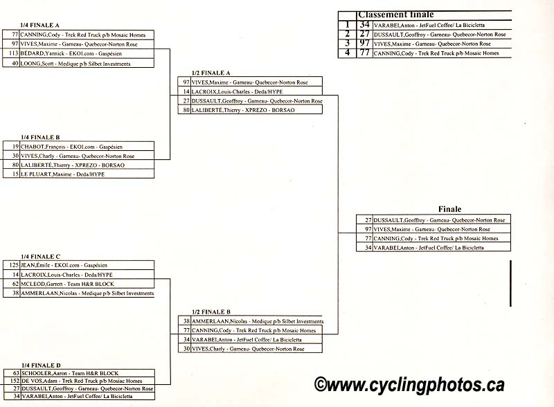 roadnats