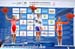 Road World Championships