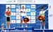 Road World Championships