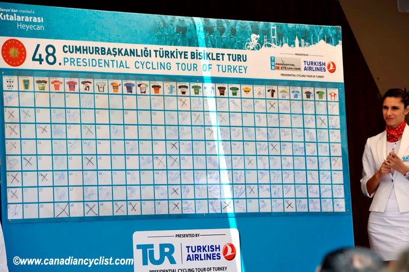 2012 Tour of Turkey