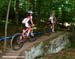 Windham World Cup