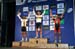MTB World Championships, Pietermaritzburg