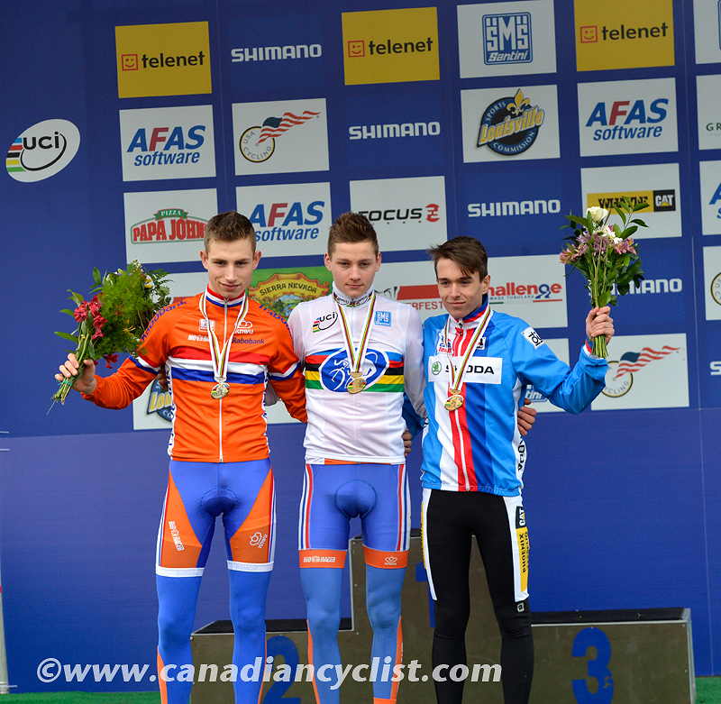2013 Cyclo-cross World Championships