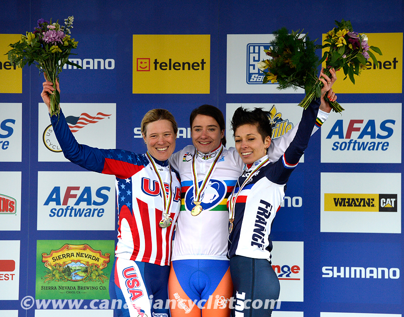 2013 Cyclo-cross World Championships