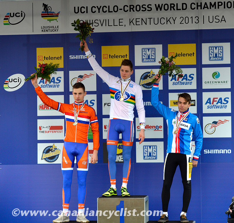 2013 Cyclo-cross World Championships