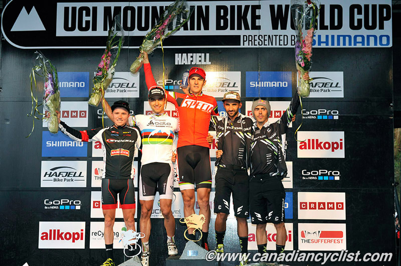 Hafjell World Cup