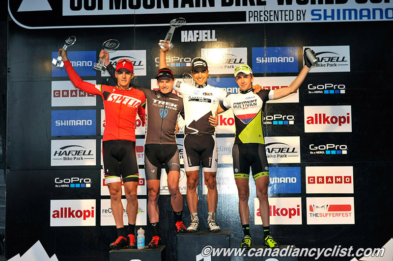 Hafjell World Cup
