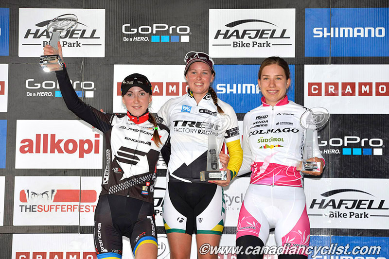 Hafjell World Cup
